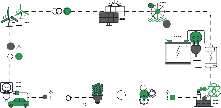 Decentralized Energy